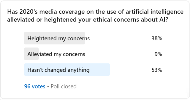 Artificial intelligence ethical concerns poll 2020