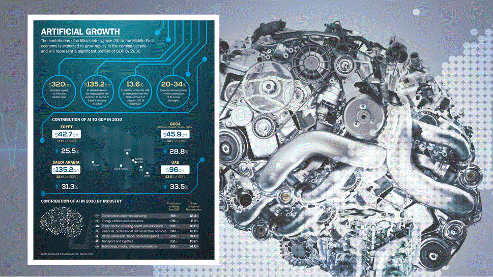 impact-of-ai-in-the-middle-east.gif