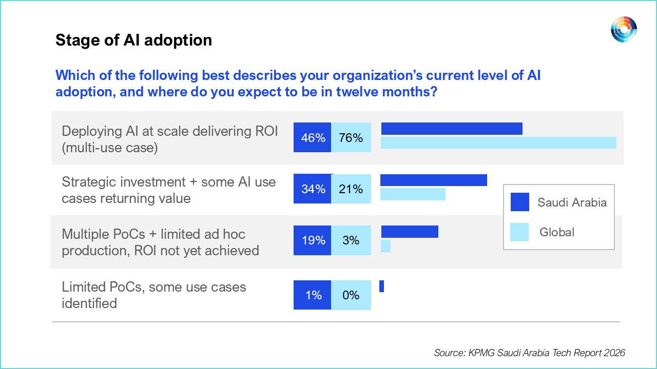 kpmg-tech-report-2026-20260603.png